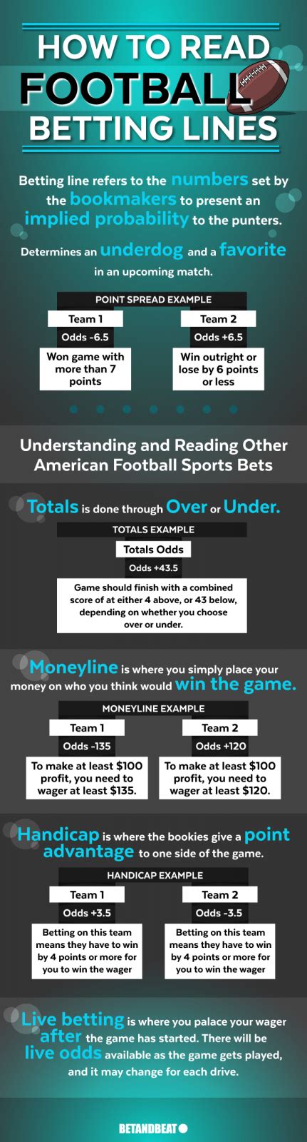 How To Read Football Betting Lines – W/ Totals, .